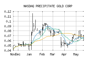 NASDAQ_PREIF