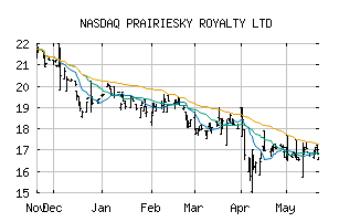 NASDAQ_PREKF