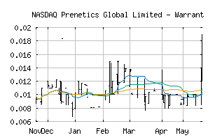 NASDAQ_PRENW