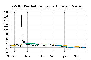 NASDAQ_PRFX