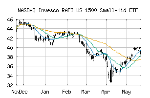 NASDAQ_PRFZ