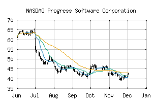 NASDAQ_PRGS