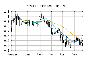NASDAQ_PRKR