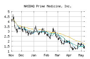 NASDAQ_PRME