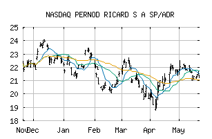 NASDAQ_PRNDY