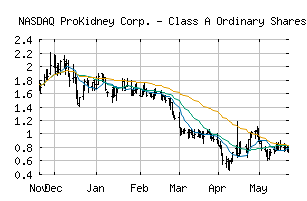 NASDAQ_PROK