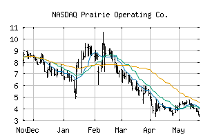 NASDAQ_PROP