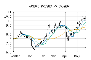 NASDAQ_PROSY