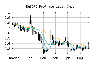 NASDAQ_PRPH