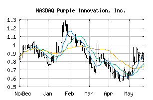 NASDAQ_PRPL