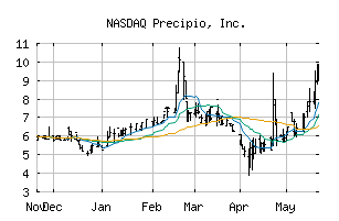 NASDAQ_PRPO