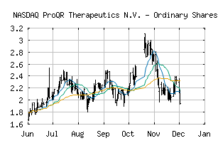 NASDAQ_PRQR