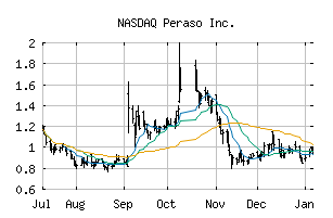 NASDAQ_PRSO