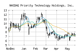 NASDAQ_PRTH