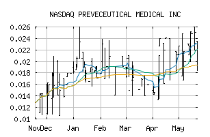 NASDAQ_PRVCF