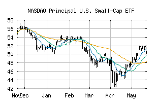 NASDAQ_PSC