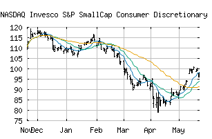 NASDAQ_PSCD