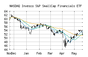 NASDAQ_PSCF