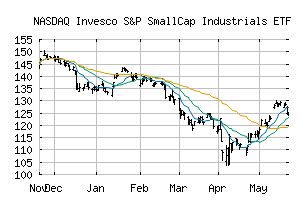 NASDAQ_PSCI