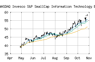 NASDAQ_PSCT