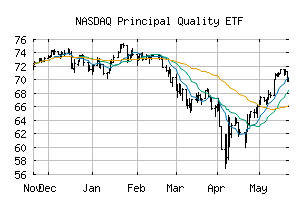 NASDAQ_PSET