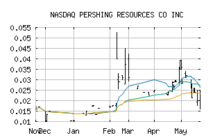 NASDAQ_PSGR