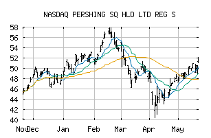 NASDAQ_PSHZF