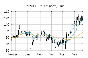 NASDAQ_PSMT