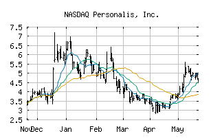 NASDAQ_PSNL