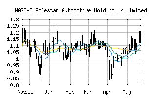 NASDAQ_PSNY