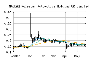 NASDAQ_PSNYW