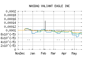 NASDAQ_PSRU