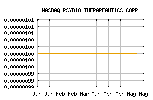 NASDAQ_PSYBF