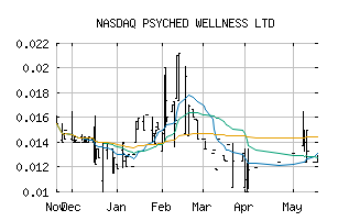 NASDAQ_PSYCF