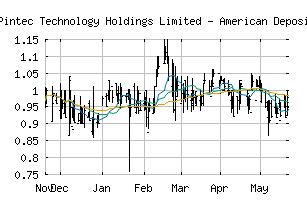 NASDAQ_PT