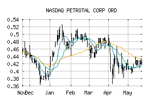 NASDAQ_PTALF
