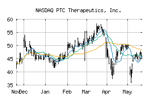 NASDAQ_PTCT