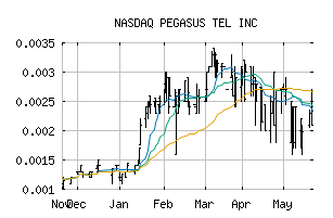 NASDAQ_PTEL