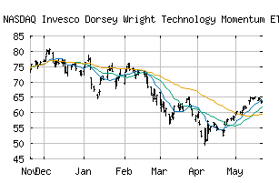 NASDAQ_PTF