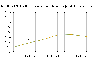 NASDAQ_PTFAX