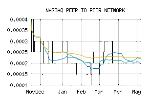 NASDAQ_PTOP