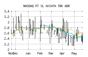 NASDAQ_PTXKY