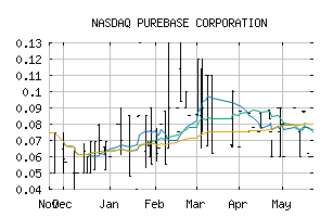 NASDAQ_PUBC