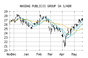 NASDAQ_PUBGY