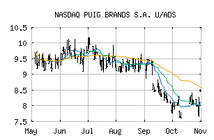 NASDAQ_PUGBY