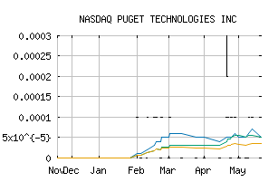 NASDAQ_PUGE