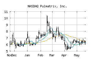 NASDAQ_PULM