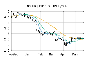 NASDAQ_PUMSY