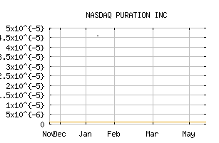 NASDAQ_PURA
