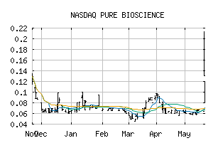 NASDAQ_PURE